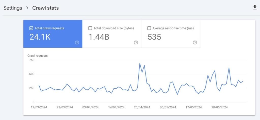 How to Check Your Crawl Budget in Google Search Console