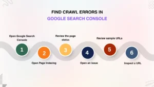 Find Crawl Errors in Google Search Console CV