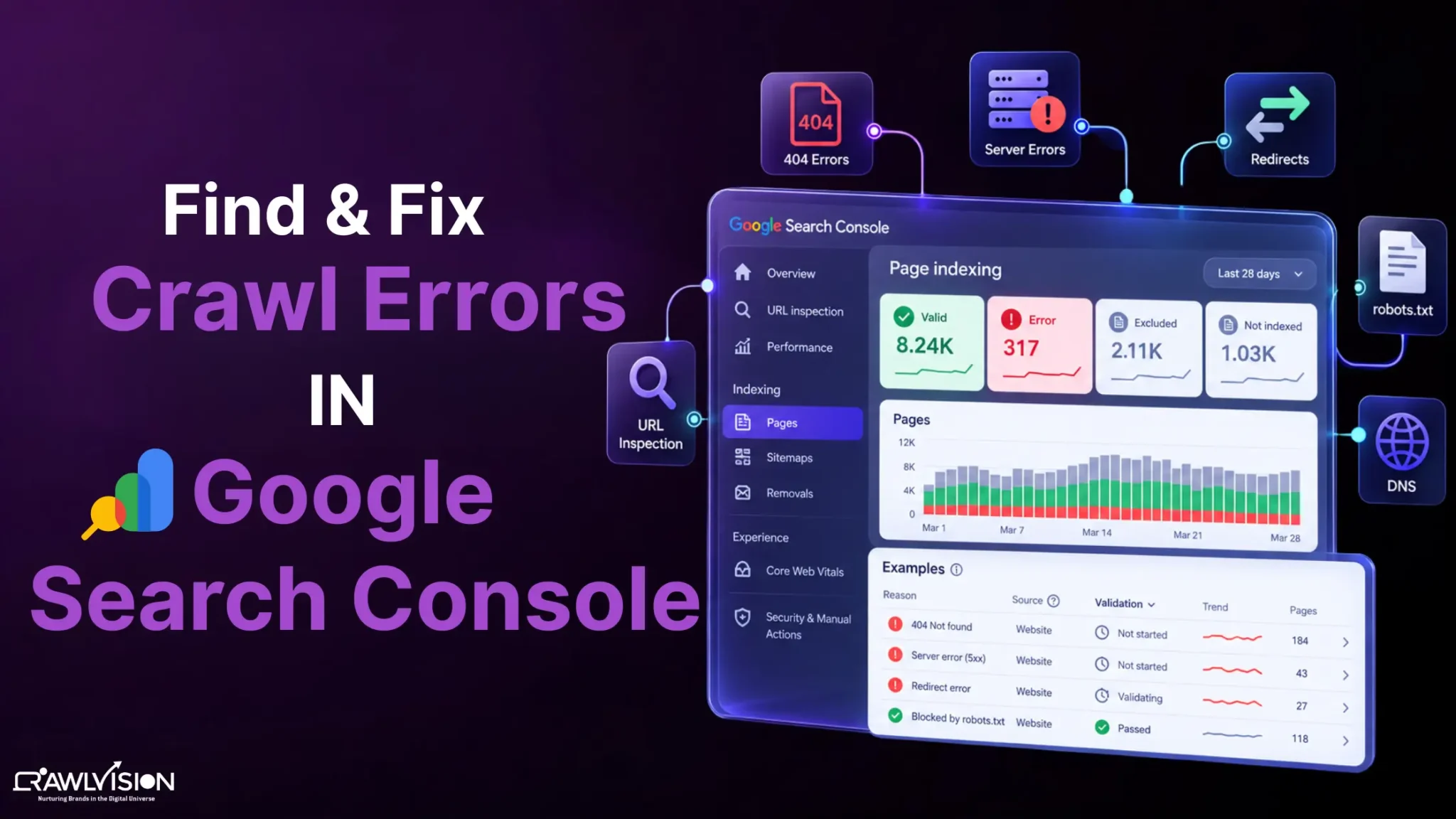 Find & Fix Crawl Errors in Google Search Console