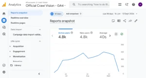 Google Analytics 