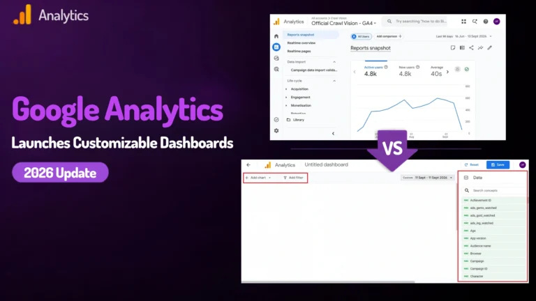 Google Analytics