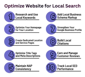 Local Search
