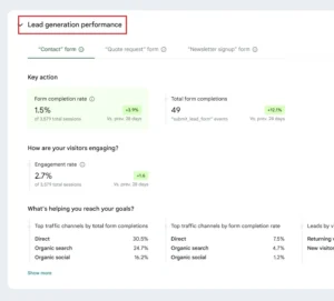New in Site Kit for WordPress