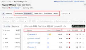 Semrush Keyword Magic Tool showing keyword metrics and search data