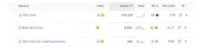 Low-Competition Keyword