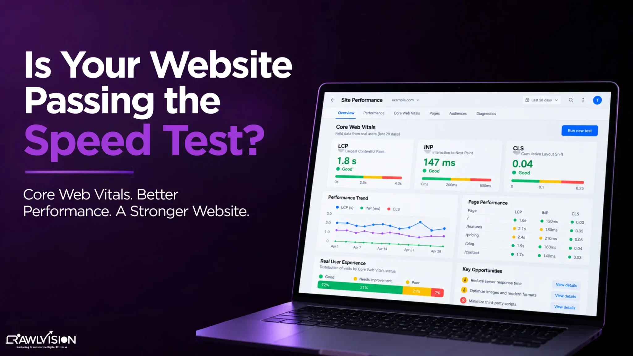 core web vitals