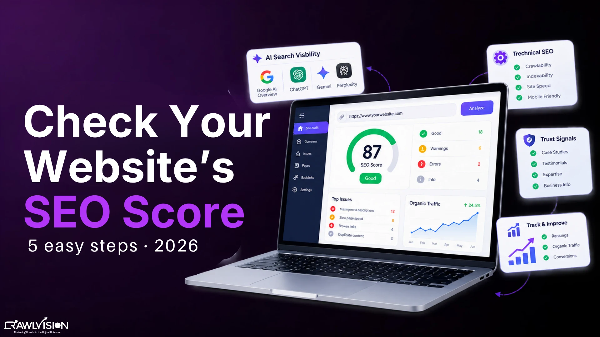 Check Your Website SEO Score