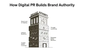 Digital PR