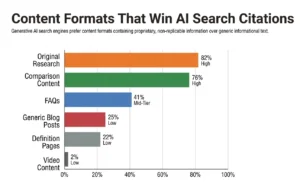 citation rates in AI search engines