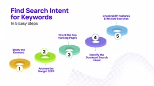 find search intent for keywords