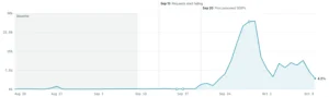 seo-serp-chart-image