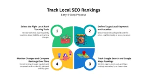 Local SEO Rankings